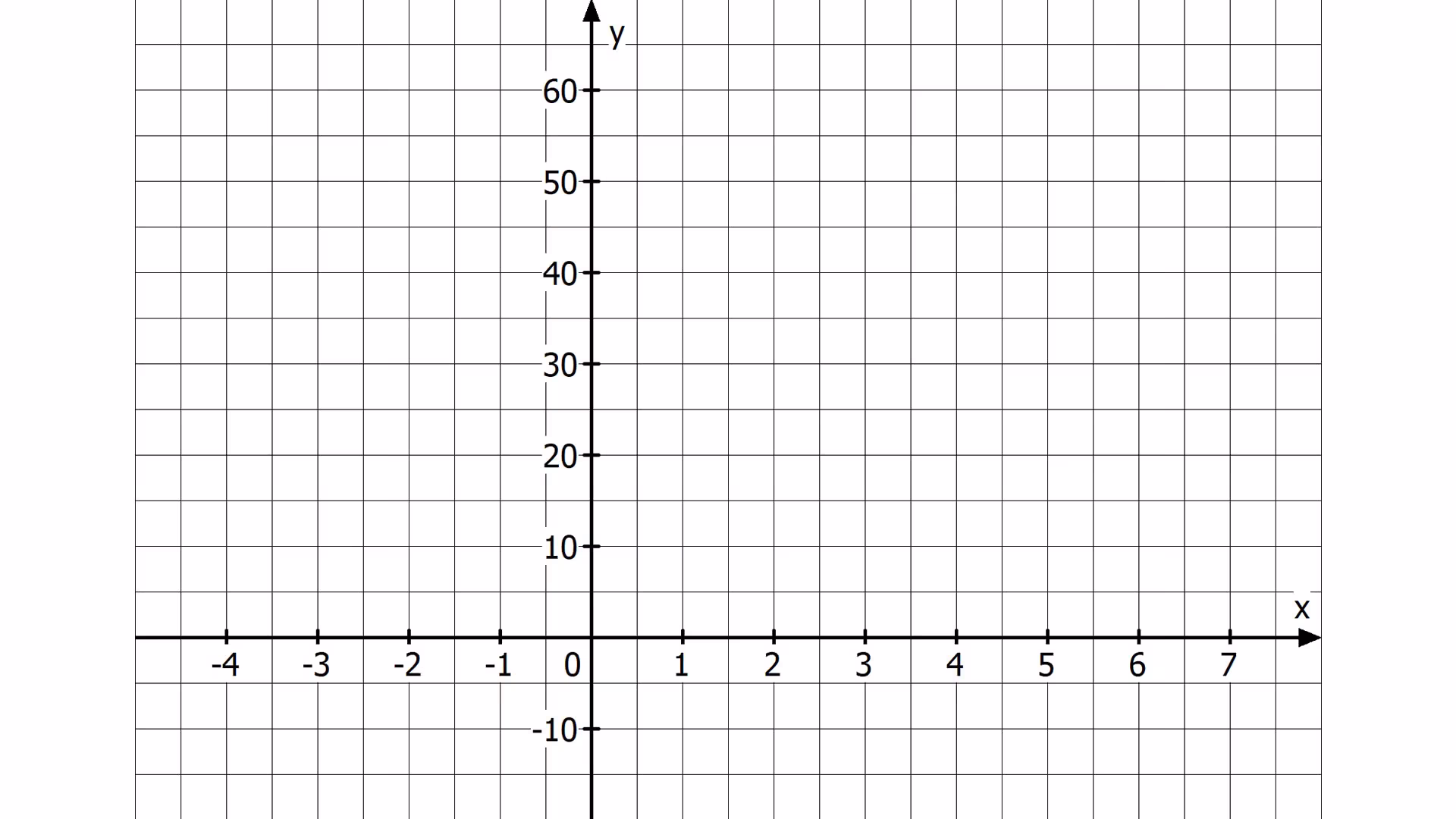 Skifreizeit trifft Mathematik Graph